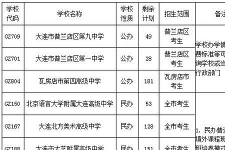 北京中招志愿征集好吗