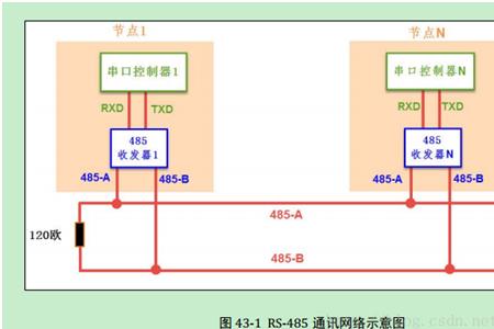 串口和tcp区别
