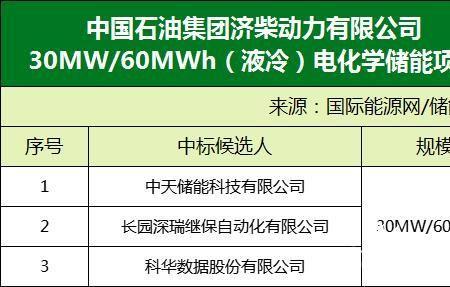 中天石油为什么便宜