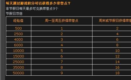 cf为什么隐藏荣誉点