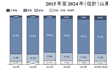 燃气消耗率单位
