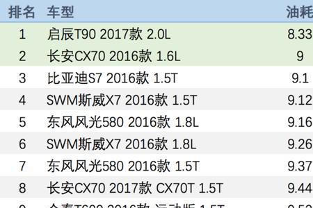 06  小熊油耗