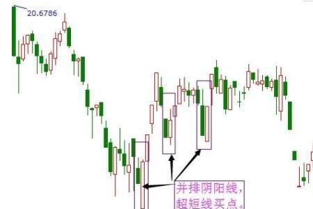 股票空心柱和实心柱的区别