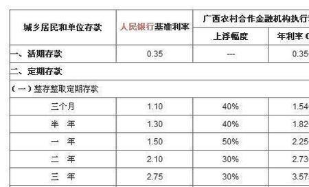 50万存三年定期利息多少