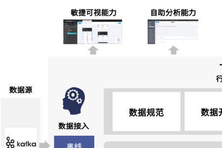 数据怎么形容