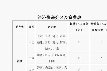 山东快递可以发浙江吗