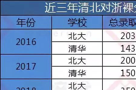 裸分500相当于高考多少分