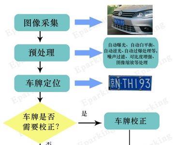 家用车牌号的组成规则