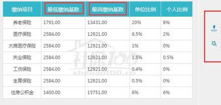 山东省社保和市社保哪个好