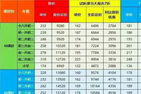 初中一对一补课2小时收费标准