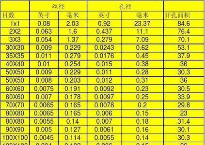 0.8钢丝网规格