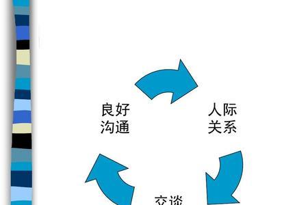 谈话技巧和沟通方法