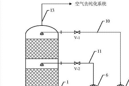 空分主冷工作原理