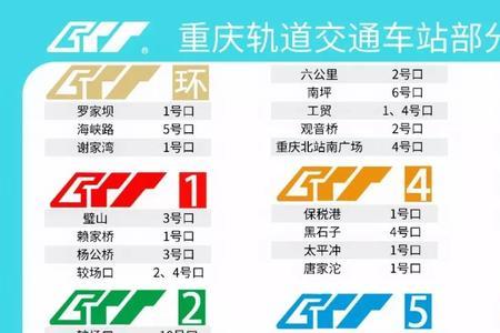 重庆4号线地铁停运了吗
