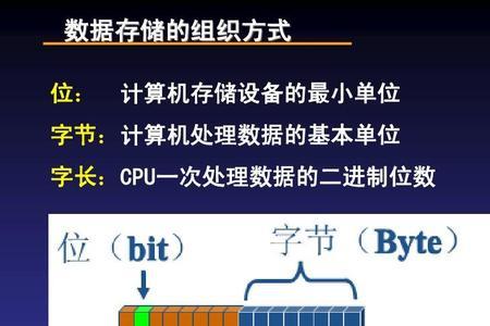 什么存储数据保存时间最长