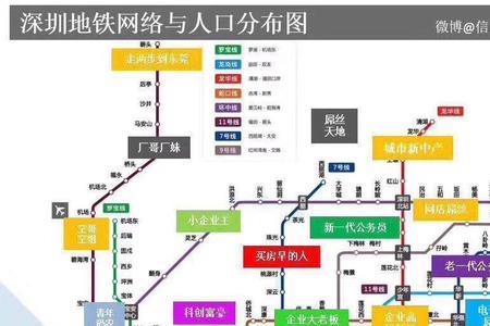 深圳搞it主要哪个区