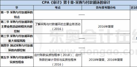 cpa有偿审计能保证独立性吗