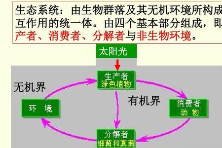 地理环境的演化有什么特性