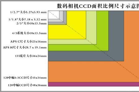 索尼aps全画幅是什么什么意思