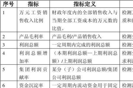 股票kpi指标是什么