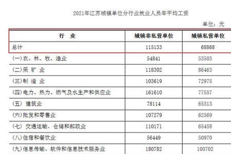 北京35年工龄2022年退休金分档么