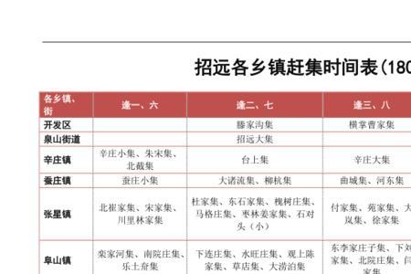东营赶集时间表2022