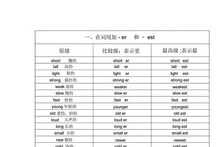 anger比较级