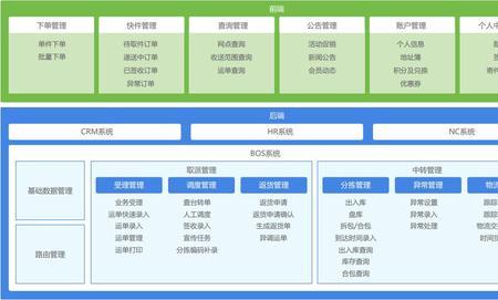 什么是项目入库