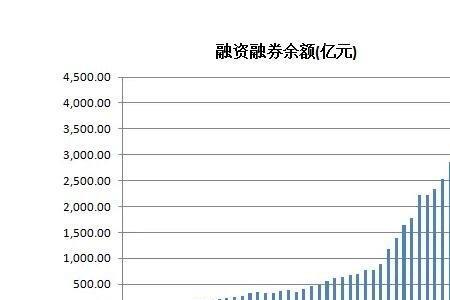 融资买入多是好事还是坏事