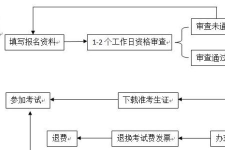 ndpd是什么证书