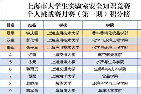 上海电力大学毕业有学位证吗