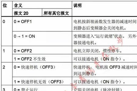 丹佛斯变频器报09故障代码