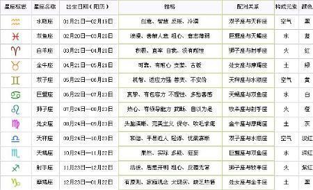 9月初28是什么星座