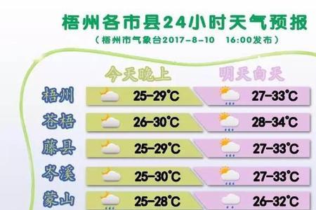 梧州72小时天气