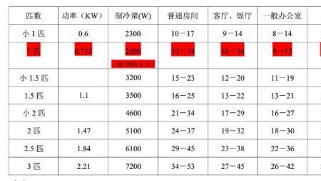 空调输出大于输入功率会怎么样