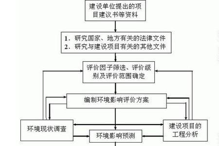 规划验收应具备哪些条件