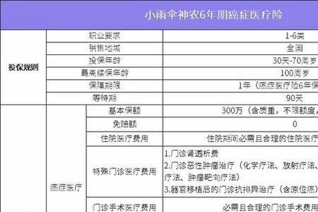 盐城阜宁农保怎么转移南京使用
