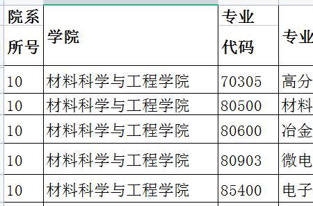 上海大学机械研究生好考吗