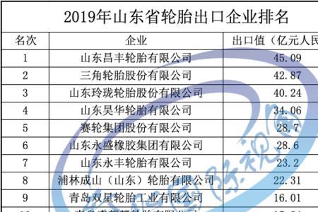 山东永丰轮胎是上市企业吗