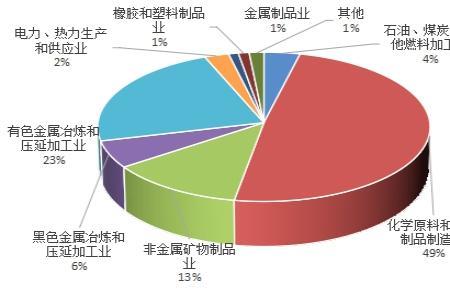 企业生产值含义