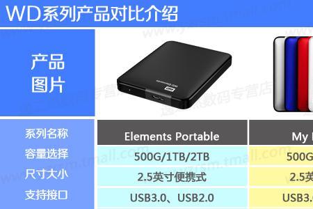 西部数据4t移动硬盘无法初始化