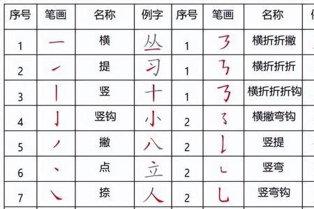 挨着的部首有哪些