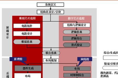 芯片前端工艺流程