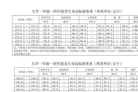 大学体测缺考一项是没成绩吗