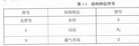 发动机显示3060+18是什么意思
