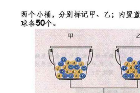 分离的实质