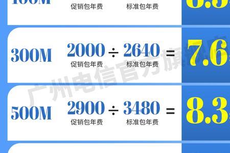 电信宽带1000兆有必要吗