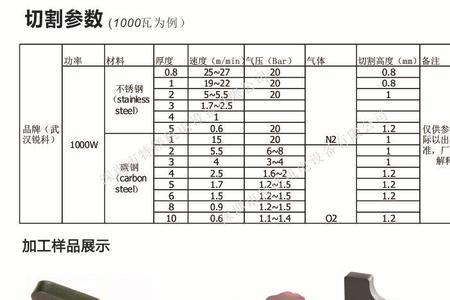 激光切割的功率及速度