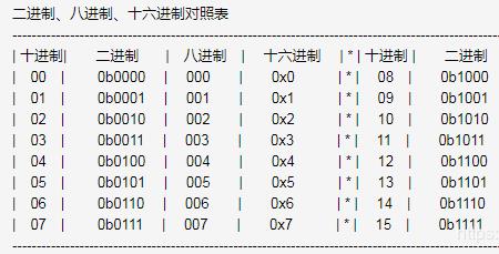 八进制23转换为十进制怎么算