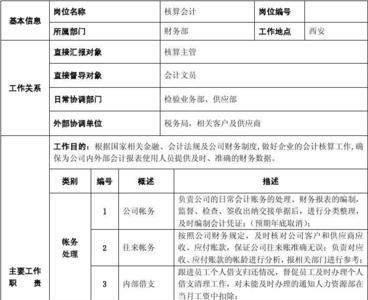 分管财务领导职责
